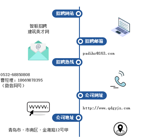 聯系方式.png 聯系方式.png